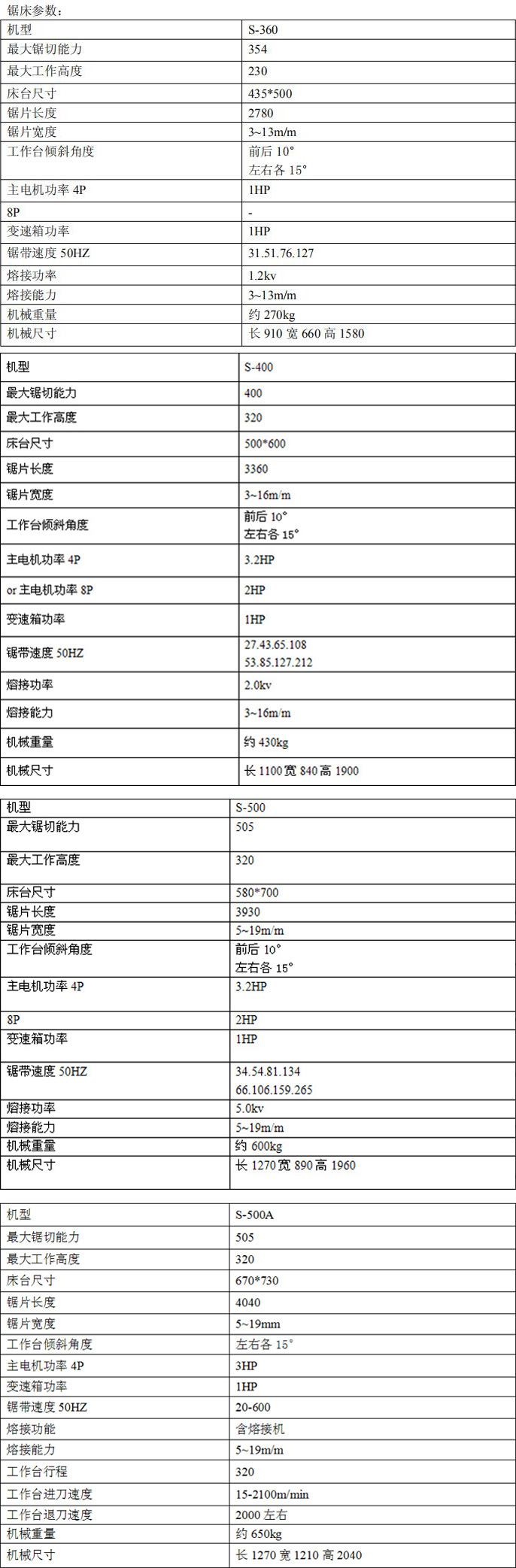 <a href=http://m.hjhmk.cn target=_blank class=infotextkey>立式鋸床</a>是國際普遍且工業發展不可缺少的實驗解剖機，一般金屬材料的切斷、凡鋸刃所及的地方都可以做切斷
